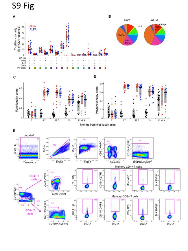 CD45RA Antibody in Flow Cytometry (Flow)