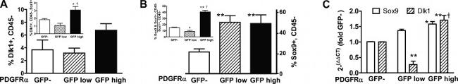 DLK1 Antibody in Flow Cytometry (Flow)